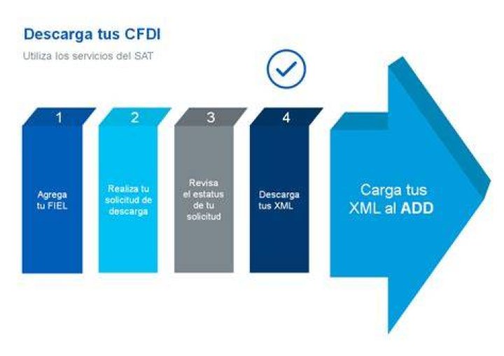 Módulo Descarga de CFDI