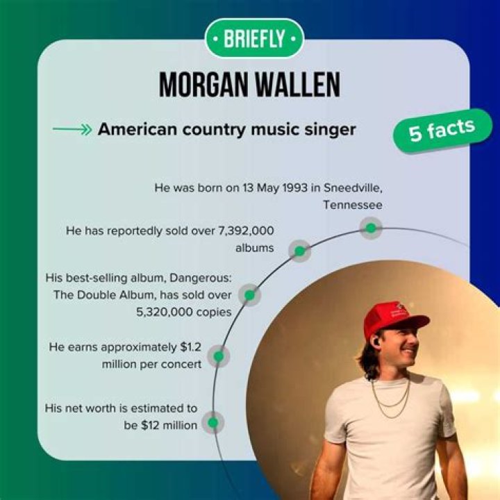 Morgan Wallen's Net Worth: Surprising Revelations And Current Standing