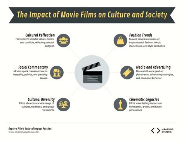 Movies And Impact On The Film Industry