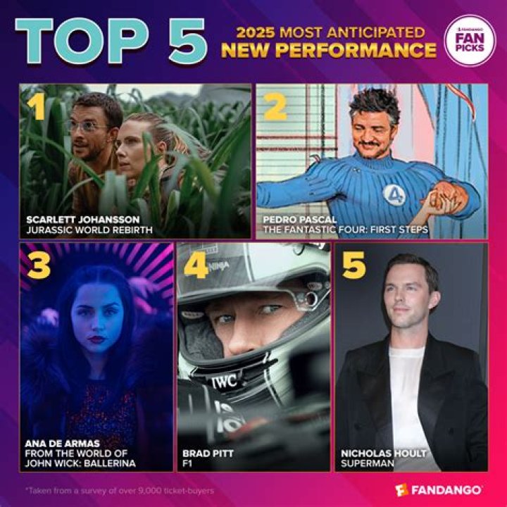 Movies Released July 7 | Famous Birthdays