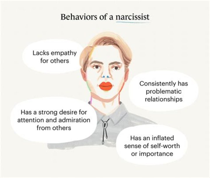 Narcissists appear to have big ones