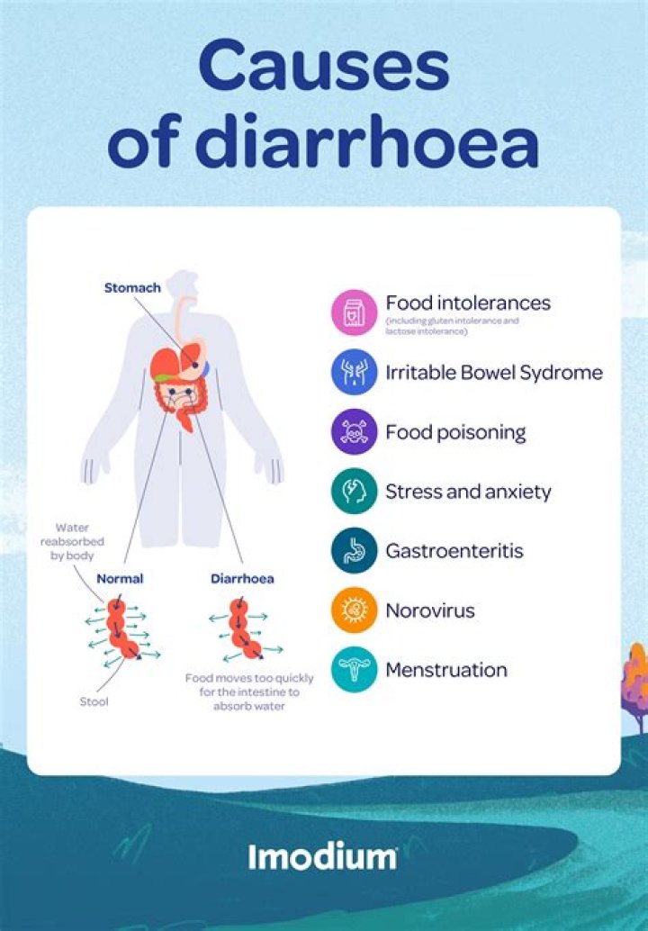 Negative Side Effects: Liquid Diet And Diarrhea