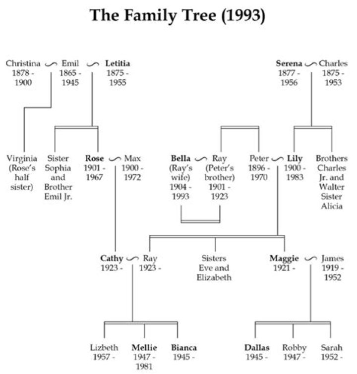 Nick Carter Family Tree & History, Ancestry & Genealogy