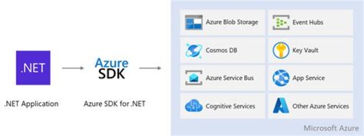 NtfsFileAttributes (Azure SDK for Java Reference Documentation)