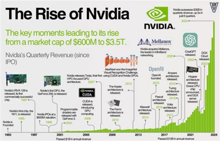 NVIDIA's Spencer Huang: Leading The Future Of GPU Technology