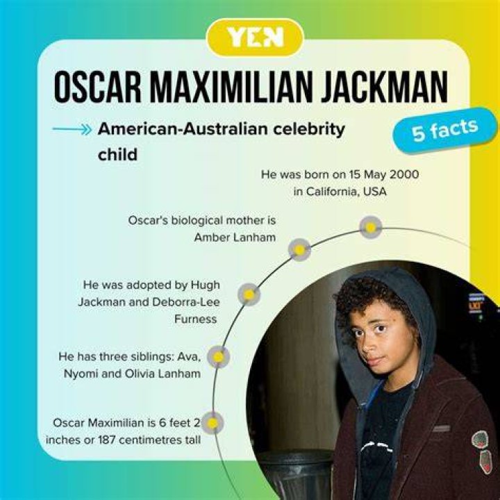 Oscar Maximilian Jackman: Award-winning Actor And Producer