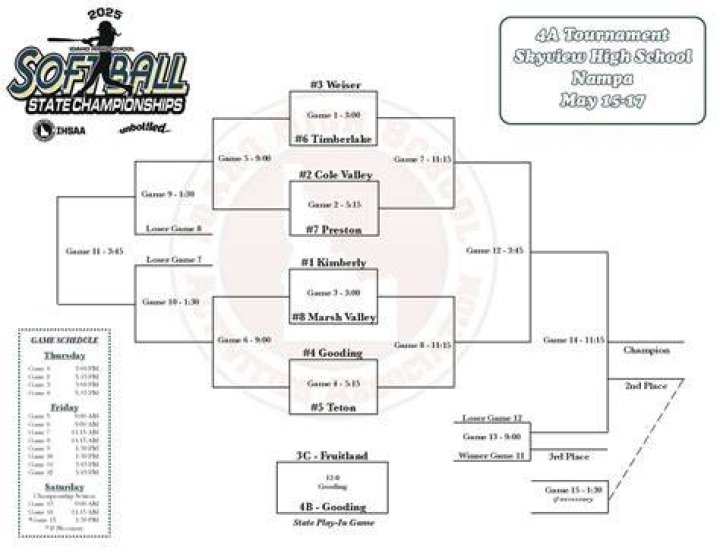 Page 11 - 2015-16 Softball State Finals Program