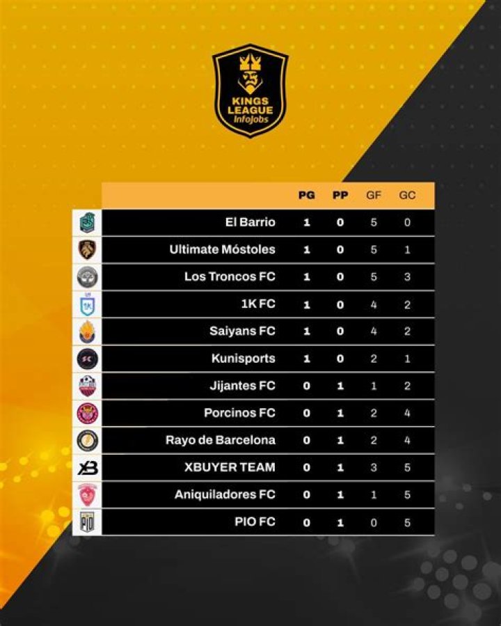 Partido de hoy Barracas contra Tucumán en vivo Así está la tabla de clasificación a las copas del fútbol 29 julio 2024