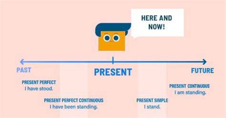 Past, Present, And Future Loves