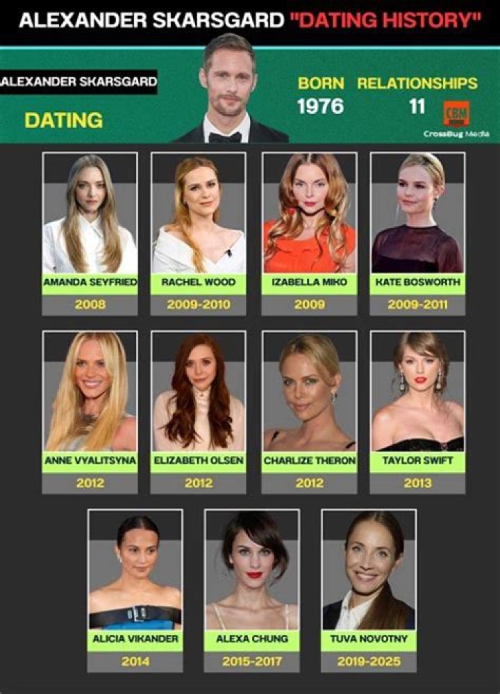 Past Relationships And Dating History