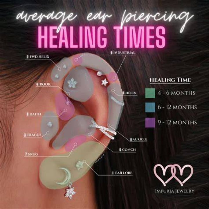 Piercing Location And Healing Tips