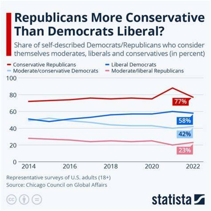 Political Views Of Chris Stapleton: Liberal Or Conservative?