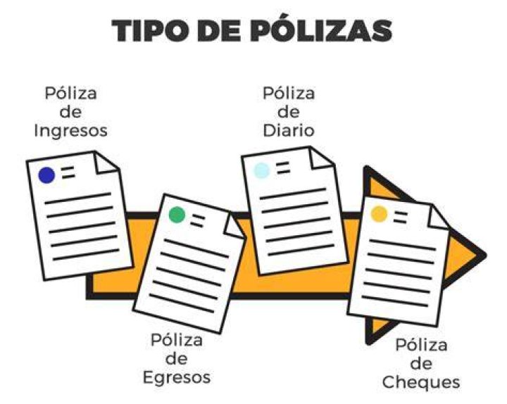 Pólizas