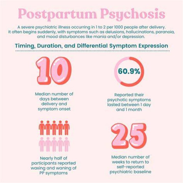 Postpartum Psychosis: The Ultimate Wiki Guide
