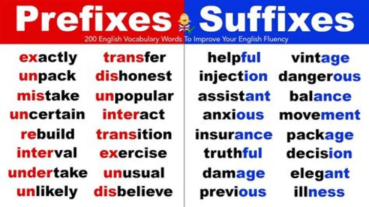 [Prefix] Repayment Options For Your ASB Personal Loan [Suffix]