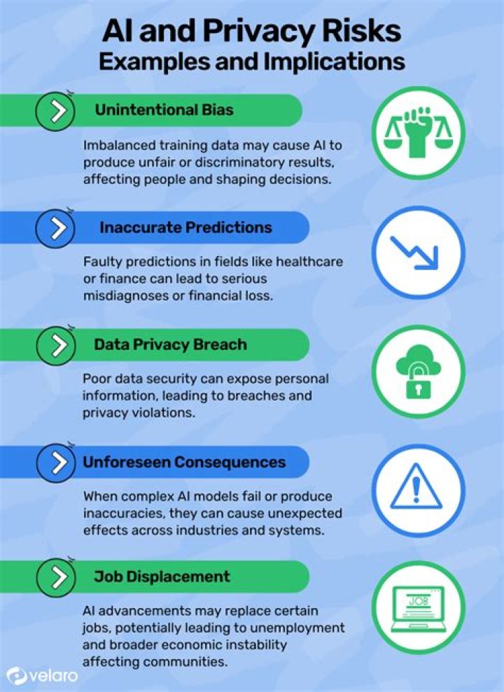 Privacy Breach And Ethical Concerns
