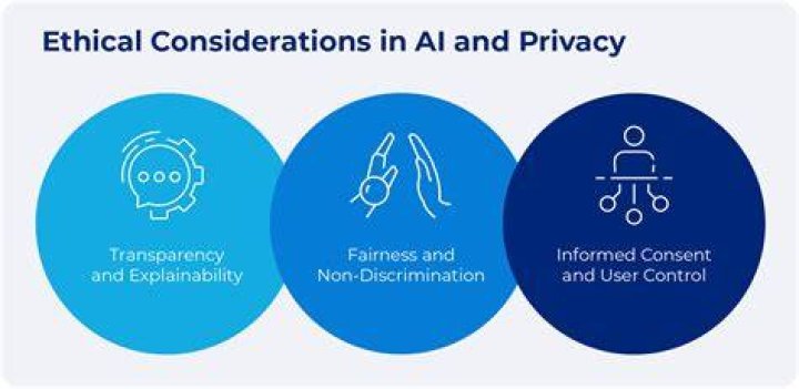 Privacy, Consent, And Legal Implications