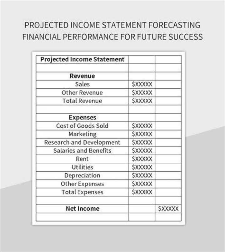 Projected Earnings And Financial Success