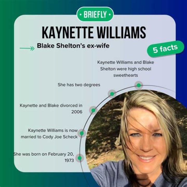 Proven Success With Kaynette Williams: Empowering Real Estate Dreams