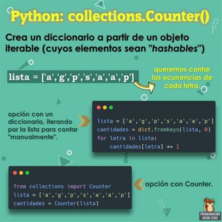 Python 3 Collections Counter Examples