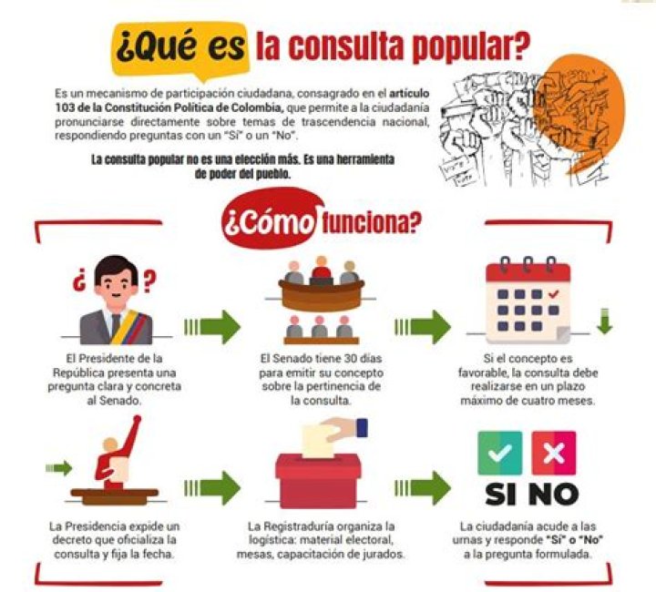 ¿Qué es una consulta?