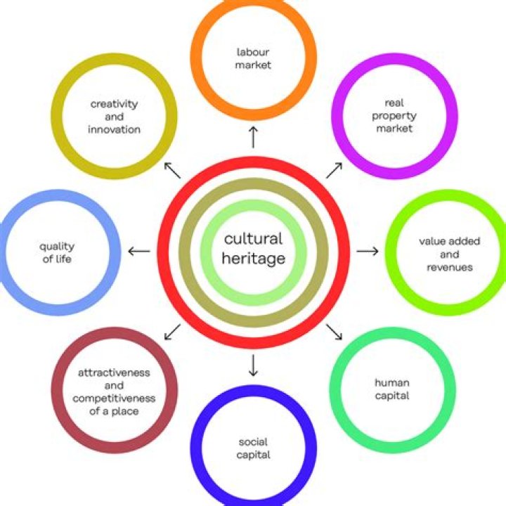 Race, Heritage, And Cultural Impact