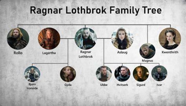 Ragnar Lothbrok's Height: Uncovering The Viking Giant's True Stature