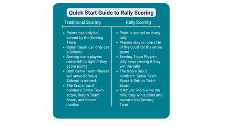 Rally Scoring Format Takes Full Effect in 2004-05