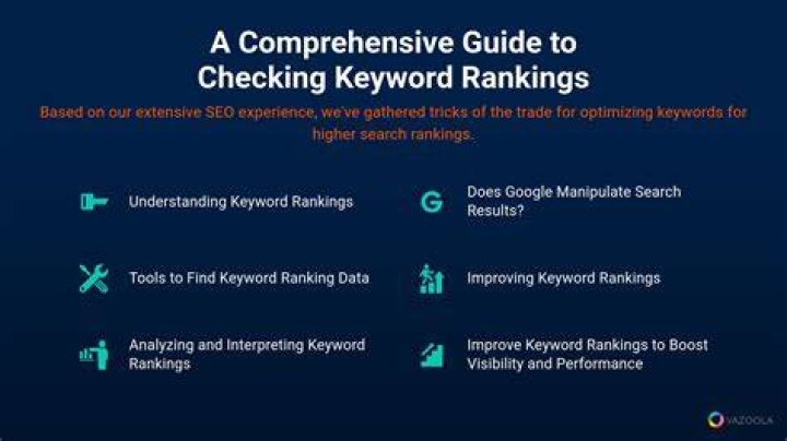 Real-Time Google Keyword Rankings: Track Your Success