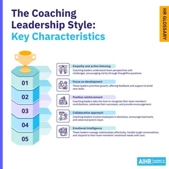 Renowned Expert In Coaching And Leadership
