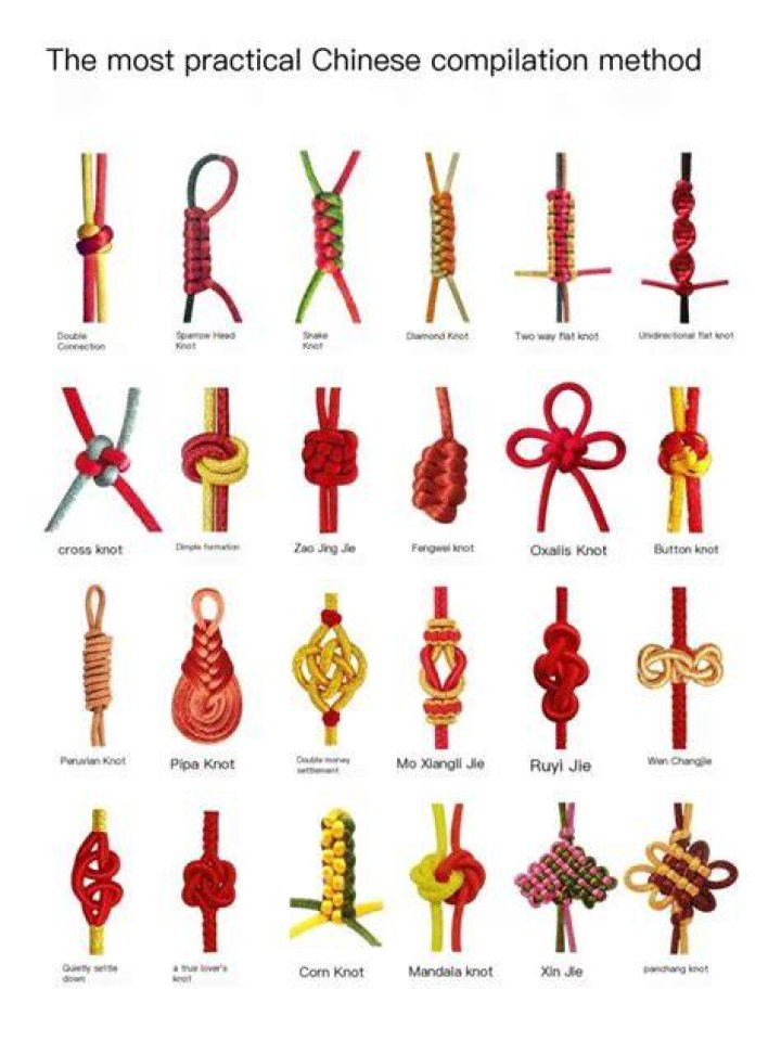 Reveal The Rich Meanings Of Chinese Knots: A Journey Into Symbolism
