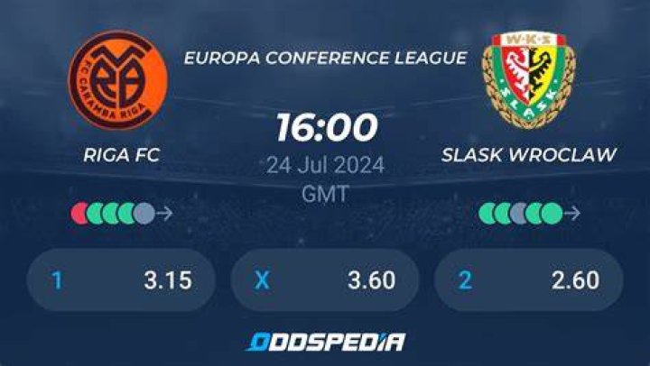 Riga Śląsk Wrocław gledaj Riga FC VS Slask Wroclaw - Live Match Stats 24.07.2024