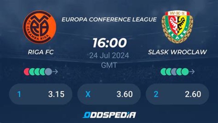 Riga vs Śląsk Wrocław live 24 July 2024 Watch TV