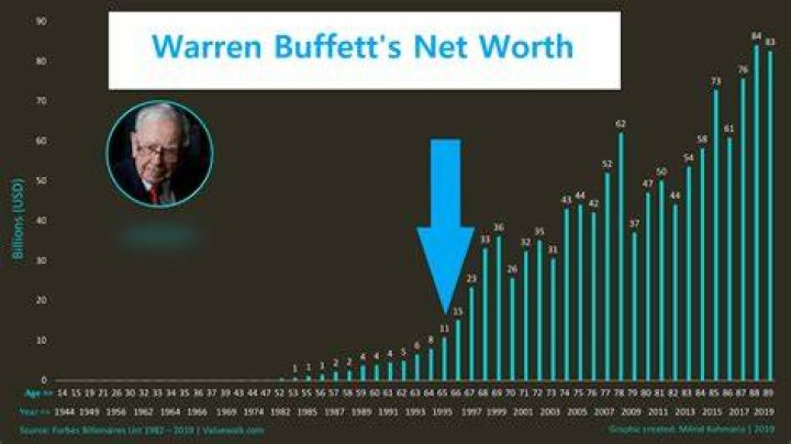 Robby Benson's Wealth: Unveiling His Net Worth In 2023