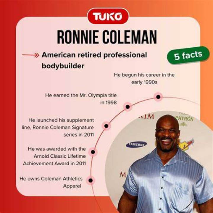 Ronnie Coleman: Net Worth And Financial Journey