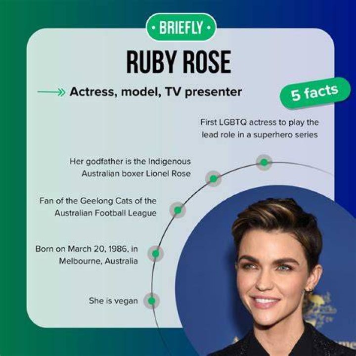 Ruby Rose Relationships