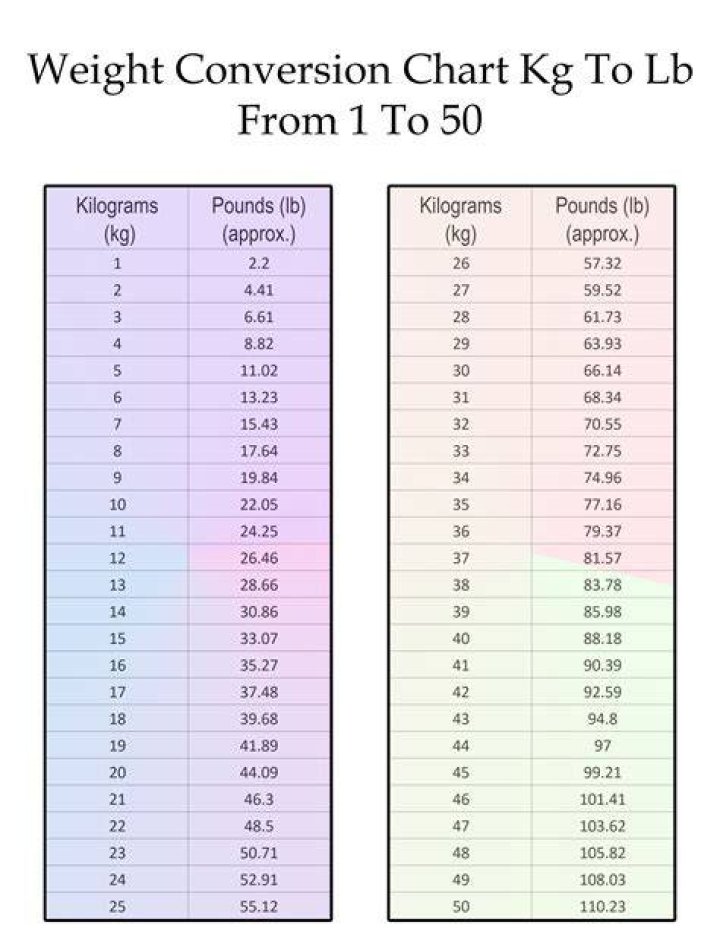 Ryan Garcia's Weight In Kilograms: A Comprehensive Guide