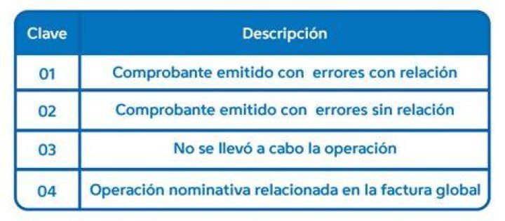 Servicio de Cancelación de Facturas