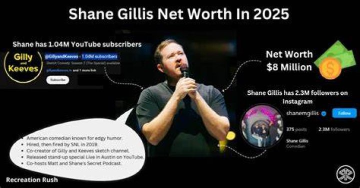 Shane Gillis' Surprising Net Worth: Unveiled For 2023