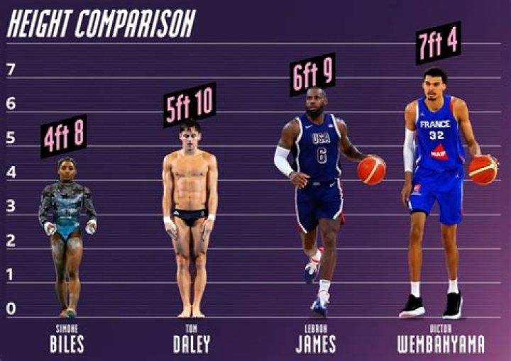 Shaq's Stature: Unraveling The Height Of A Basketball Legend