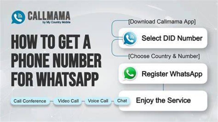 Sora Simmons Phone Number, WhatsApp Number Contact Number Mobile