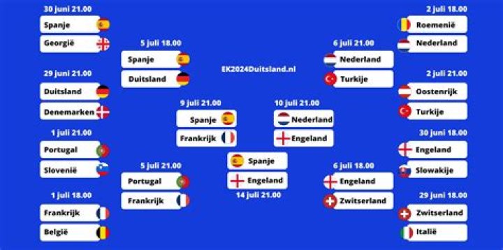 [[SPORT-]] Turkije Nederland kijken streaming iTV streamen in Turkije 29 juli 2024