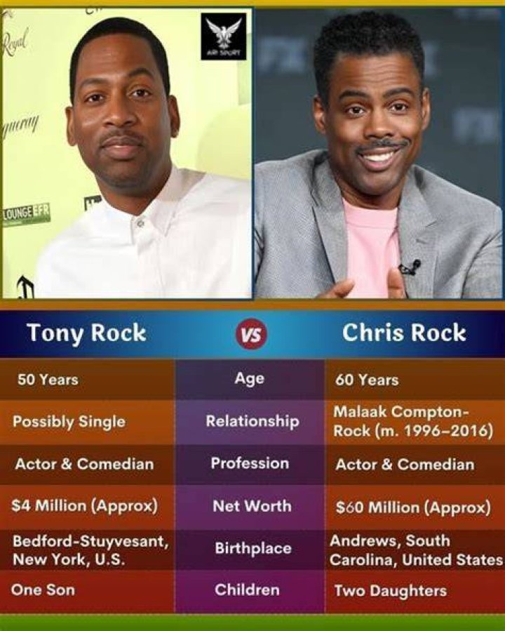 Stand-Up Royalty: The Comedic Bond Of Chris Rock And His Brothers