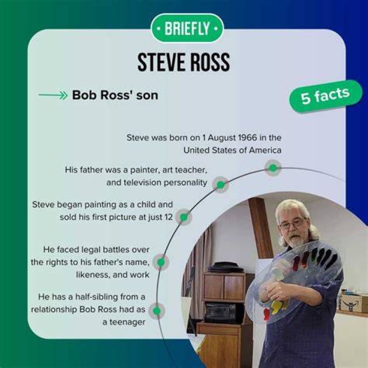 Steven Ross's Son: Meet Steve Ross Jr., The Heir To Related Companies