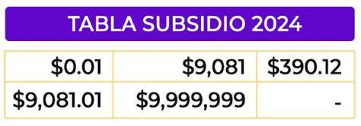 Subsidio Causado entregado mayor al correspondiente
