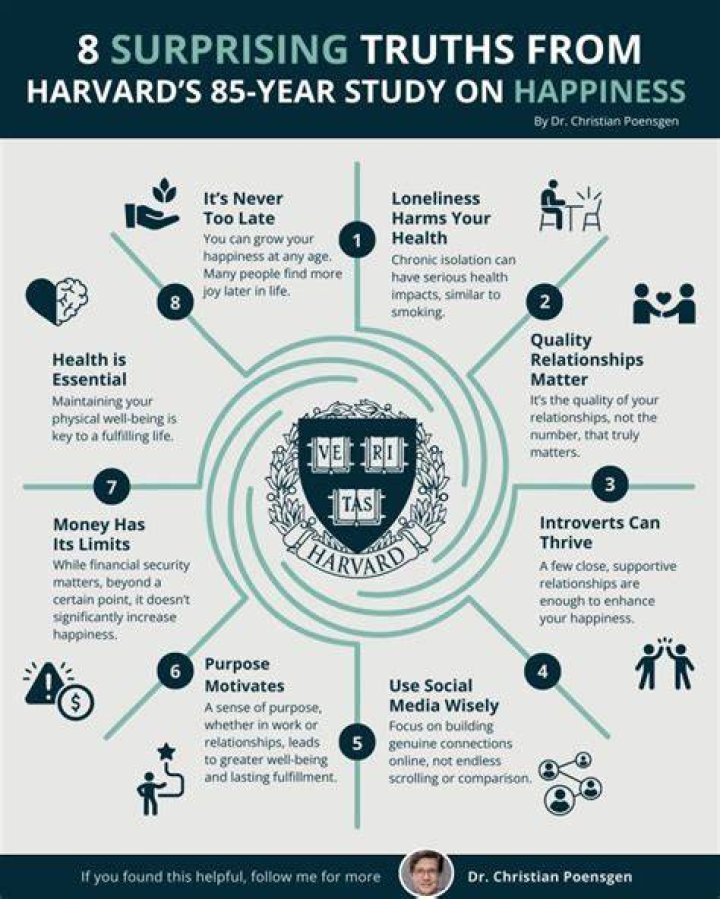 Surprising Truths And Groundbreaking Insights