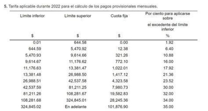 Tablas de ISR