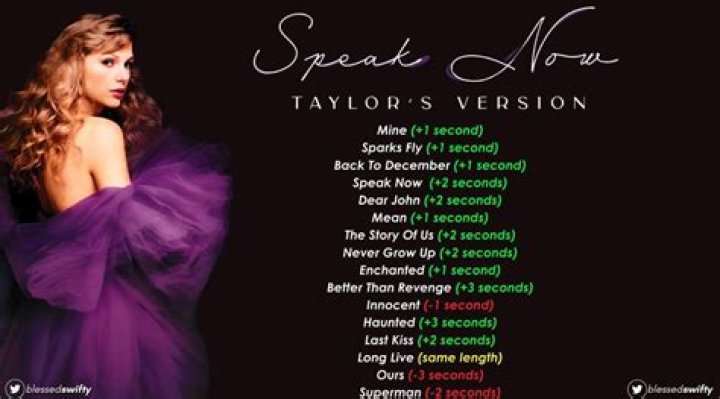 Taylor Swift's Songs: Length And Analysis
