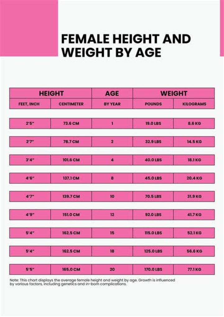 Taylor Swift's Weight And Height: A Comprehensive Guide