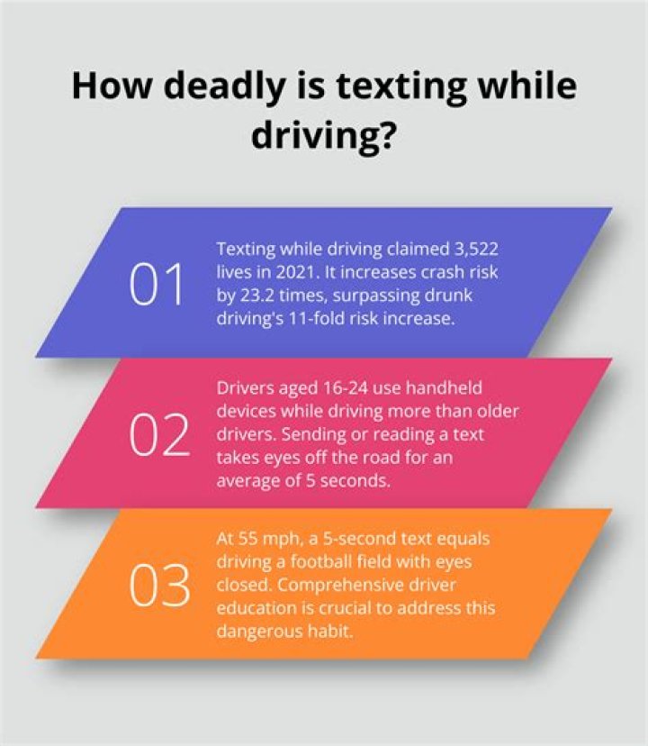 Texting While Driving Vs. Drunk Driving: Should The Consequences Be Equal?